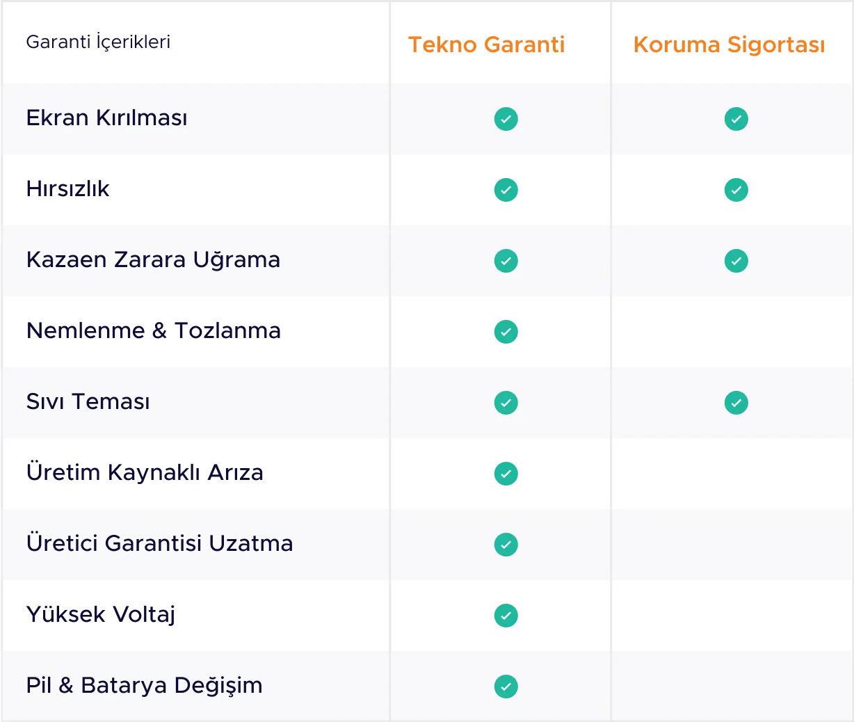compare protect warranty